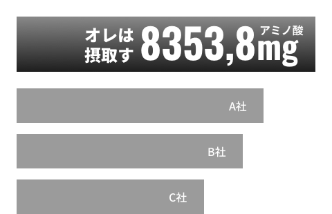 アミノ酸 8353,8mg